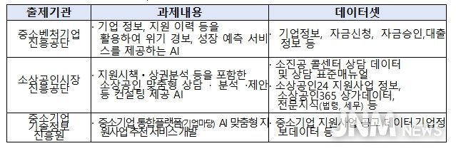 OpenData X AI 챌린지 과제 내용 요약