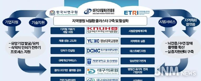 AI 기반 뇌질환 치료 혁명,