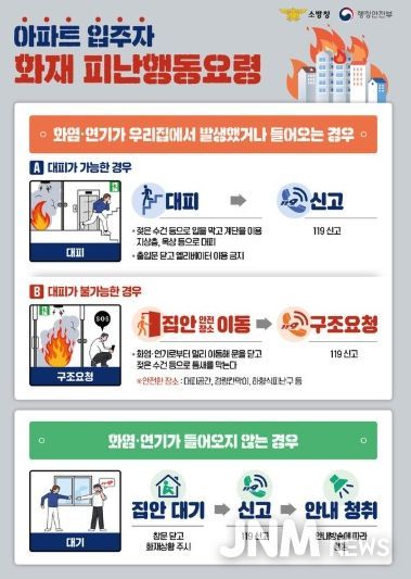 아파트 입주자 화재 피난행동요령