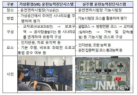 운전능력진단시스템 세부사항