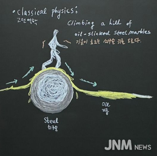 류혜두, 〈양자 터널링〉, 칠판 판넬에 수성분필, 30x30cm, 2025