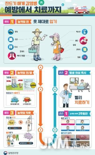 임실군, 진드기 매개 감염병 주의 당부
