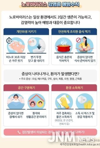 충북보건환경연구원, “겨울철 노로바이러스 각별한 주의 필요”