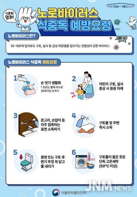 노로바이러스 예방 요령 포스터