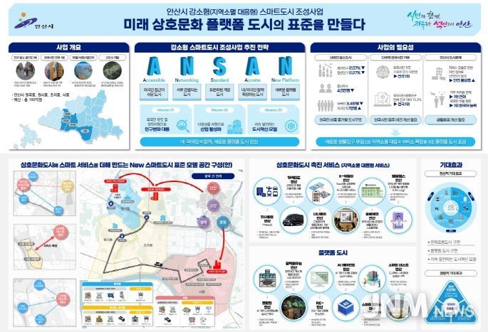 안산시, 국토교통부 강소형 스마트도시 조성사업 공모 선정 개요도