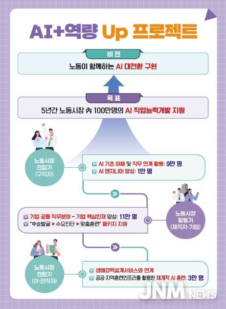 노동시장 AI 인재양성 추진방안 주요 내용
