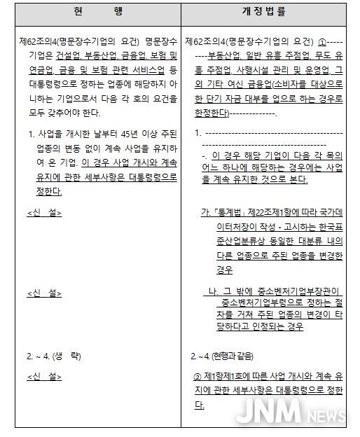 신구조문 대비표