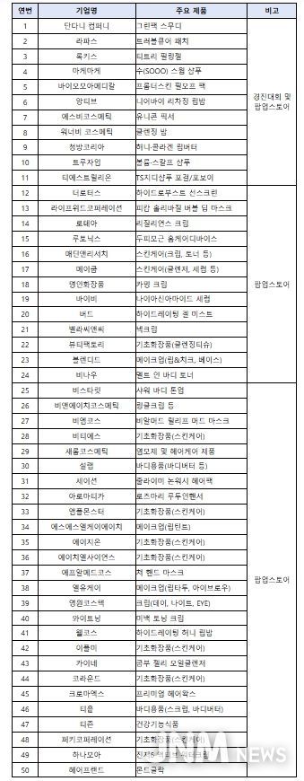 상하이 K-뷰티 글로우 위크 참여기업 명단