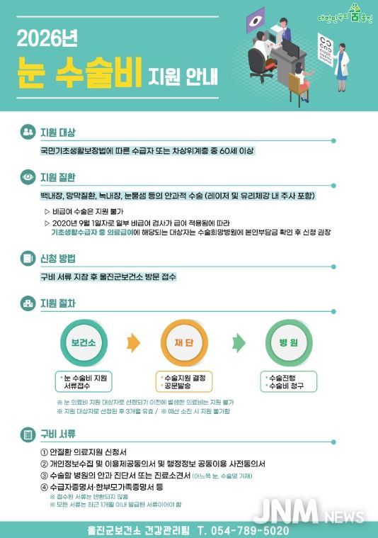 저소득층 어르신 대상, 백내장·녹내장 등 안과 수술비 지원