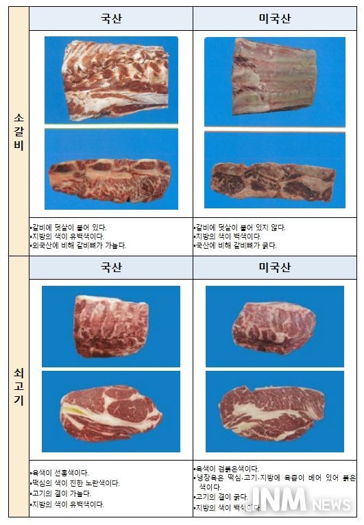주요 농식품 원산지 식별 방법