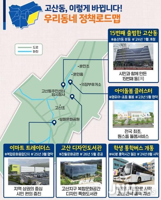 고산동 정책로드맵