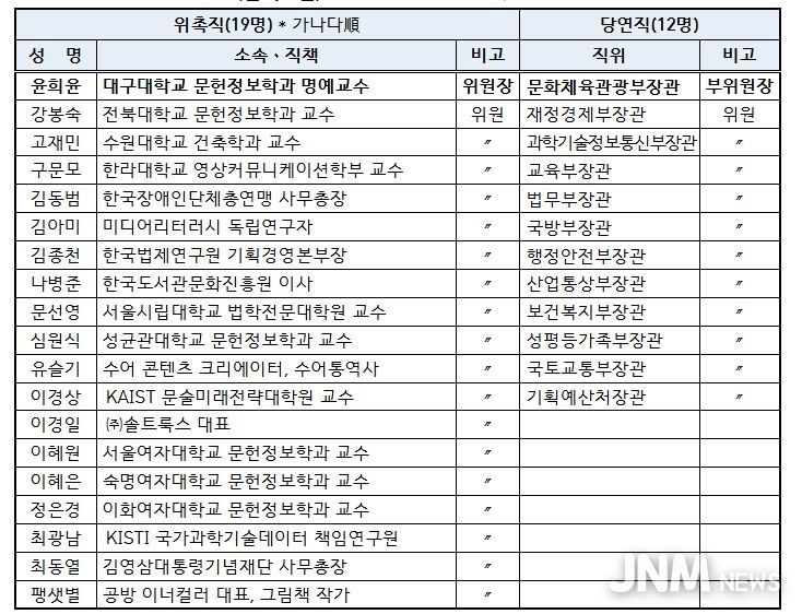 제8기 위원회 명단 (임기 2년, ’24. 4. 11. ~ ‘26. 4. 7.)