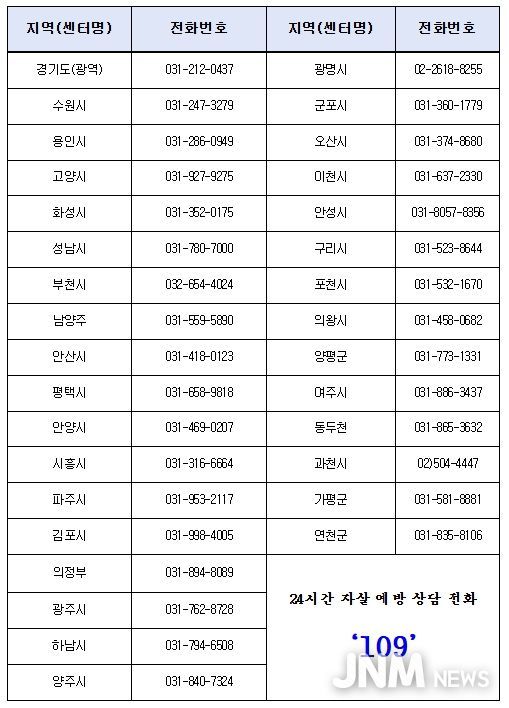 경기도내 자살예방센터 연락처