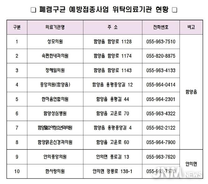 함양군, 65세 이상 어르신 폐렴구균 무료 예방접종 독려