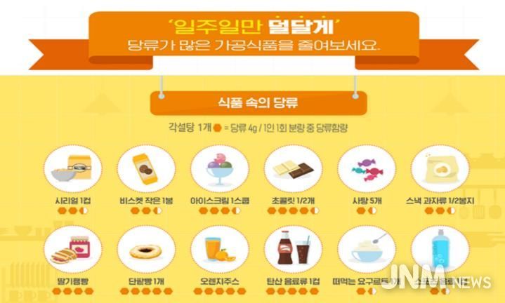 평택시, 발렌타인․화이트데이 맞아 아동 청소년 당류 줄이기 캠페인 전개