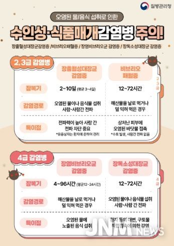 이천시, 안전한 설 연휴를 위한 수인성·식품매개 감염병 24시간 비상방역체계 운영