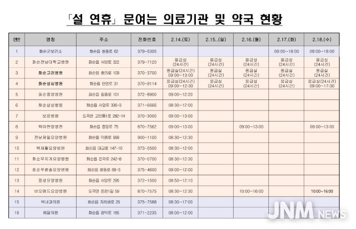 2026년 설 연휴 기간 문 여는 의료기관 및 약국 현황