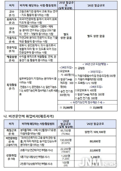 전문인력 취업비자(체류자격)