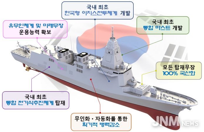 KDDX 형상 및 주요 특성