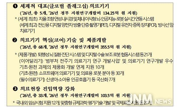 과학기술정보통신부