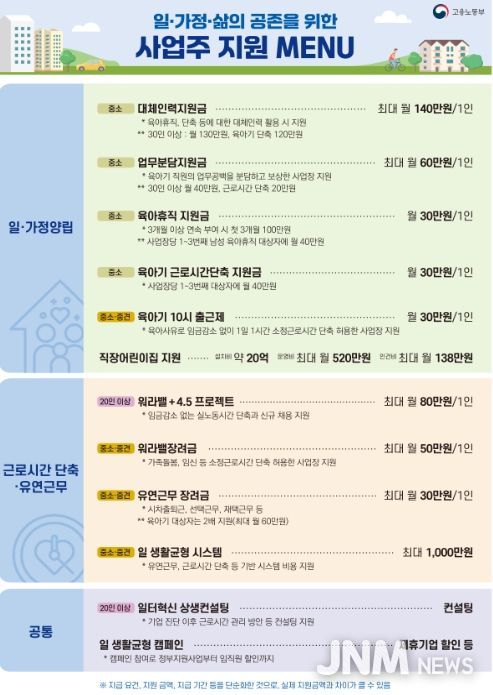 일・생활균형 주요 사업주 지원제도