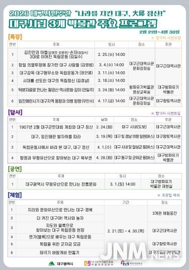 대구정신, 박물관에서 만난다