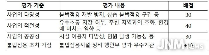 하천환경 개선사업 공모