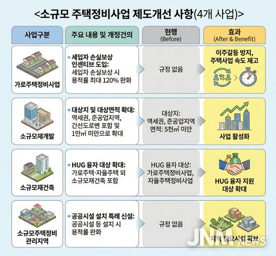 대정부 건의 관련 인포그래픽(안)