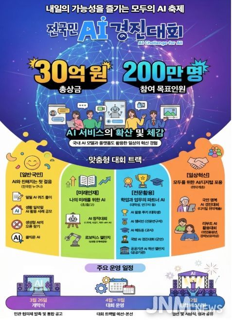 「전국민 AI 경진대회 추진계획(안)」 인포그래픽