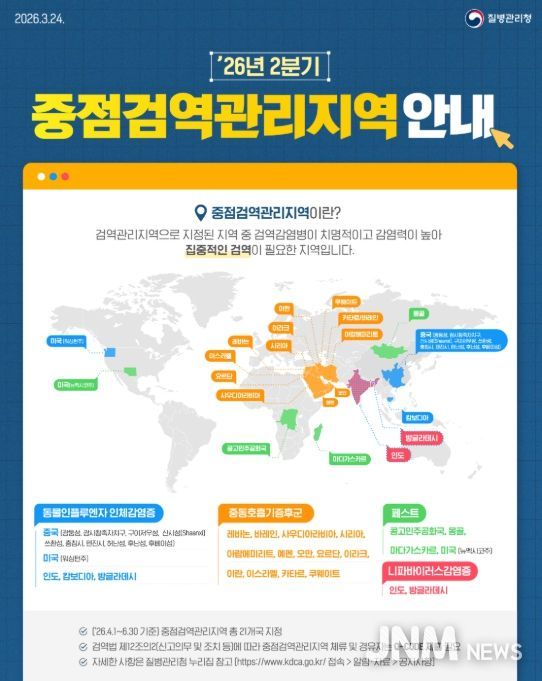 2026년 2분기 중점검역관리지역 현황